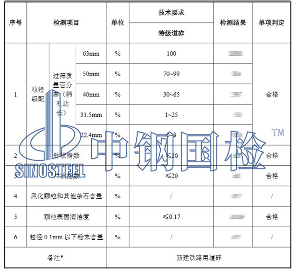 鐵路道砟檢測項目結(jié)果