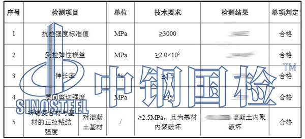 碳纖維布檢測項目結(jié)果