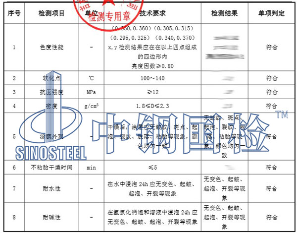 標(biāo)線涂料檢測項(xiàng)目結(jié)果