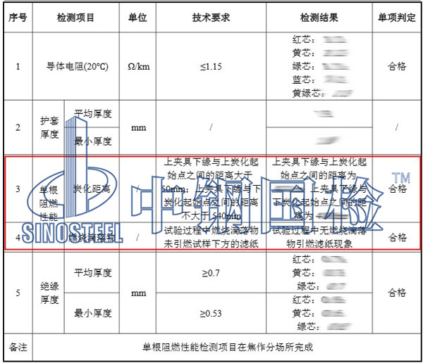 電纜阻燃檢測項目結(jié)果