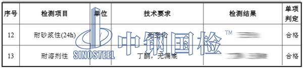 鋁制品檢測項(xiàng)目結(jié)果