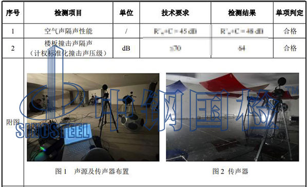 樓板檢測項(xiàng)目結(jié)果