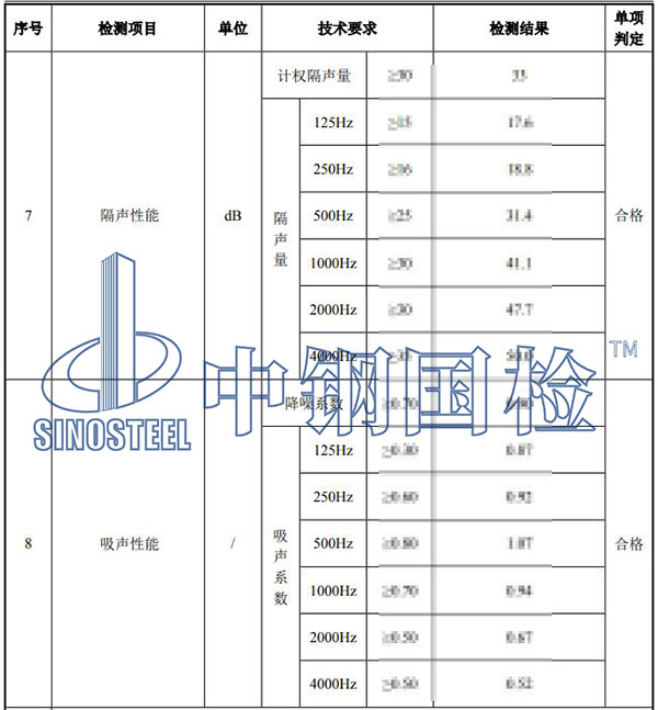鐵路工程材料檢測項目結果