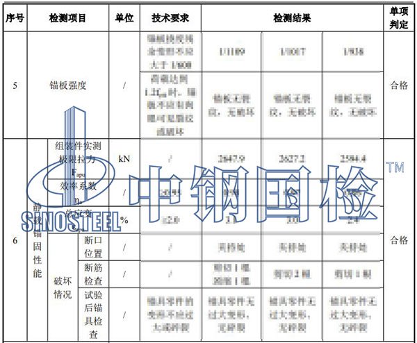 錨具檢驗(yàn)項(xiàng)目結(jié)果