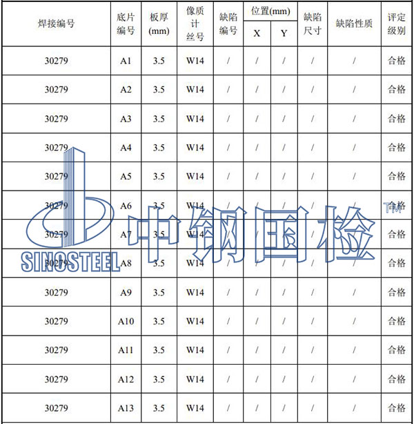 管道射線檢測(cè)項(xiàng)目結(jié)結(jié)果