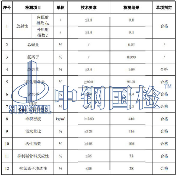 硅灰檢測(cè)項(xiàng)目結(jié)果