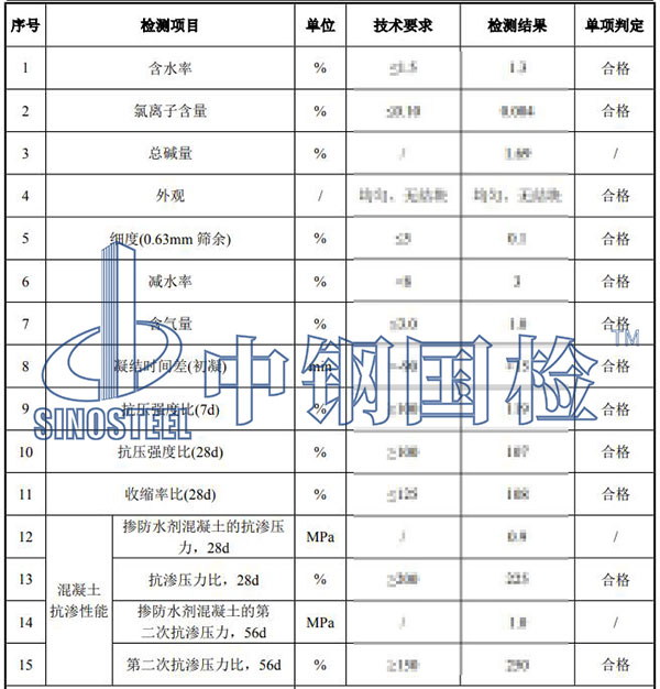 防水劑檢測項目結(jié)果