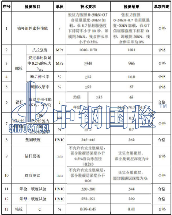 風電基礎錨栓檢測項目結(jié)果