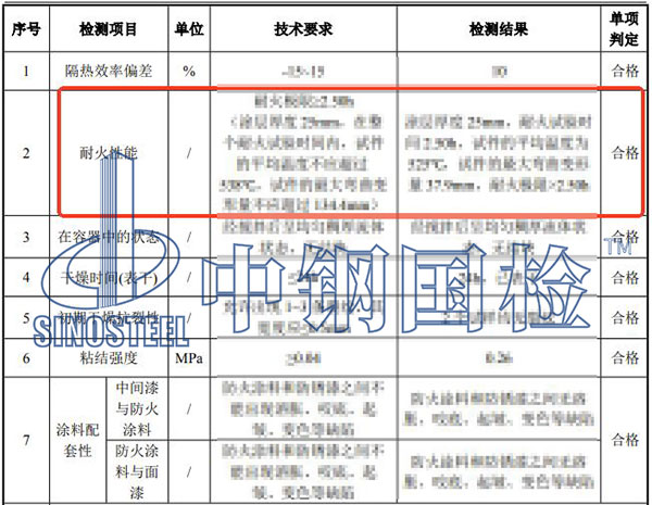 耐火檢測項目結(jié)果