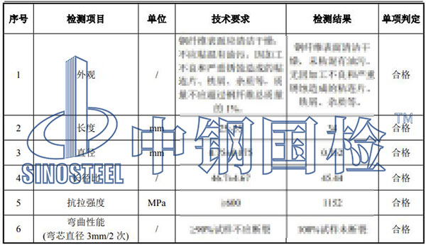 鋼纖維檢測(cè)項(xiàng)目結(jié)果