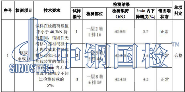 植筋拉拔試驗結(jié)果