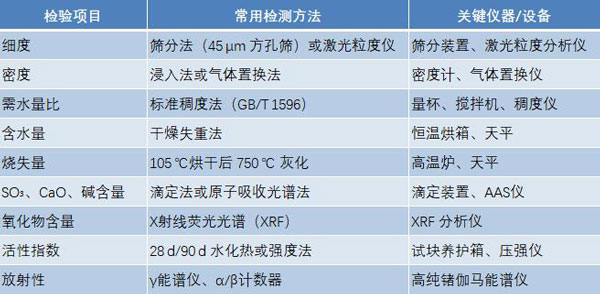 粉煤灰出廠檢驗(yàn)方法