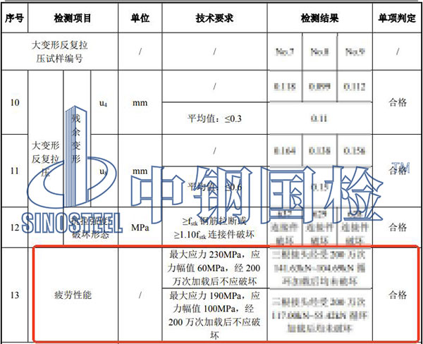 鋼筋接頭疲勞試驗(yàn)檢測(cè)結(jié)果